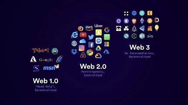 Qu’est-ce que le web 3.0 ?