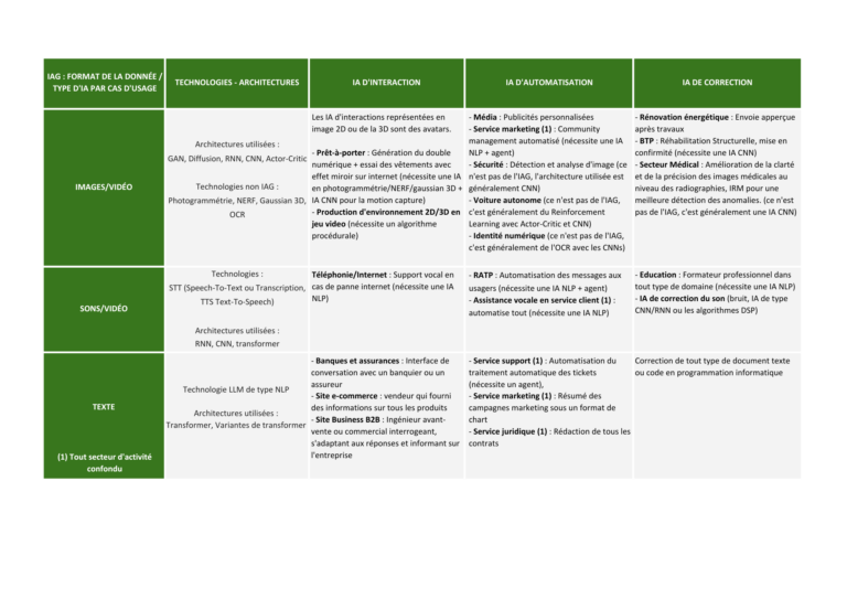 cas d'usages d'IA