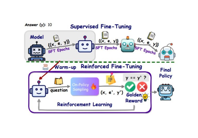 Image montrant la différence entre Fine-Tuning supervisé et Reinforced Fine-Tuning en intelligence artificielle