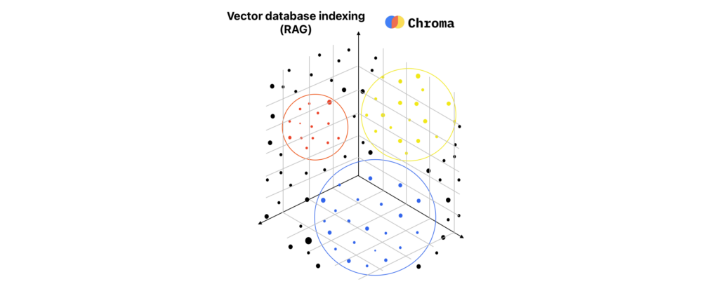 Base de données vectorielle indexée