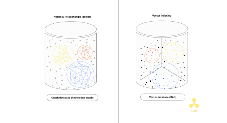 Vector database and knowledge base