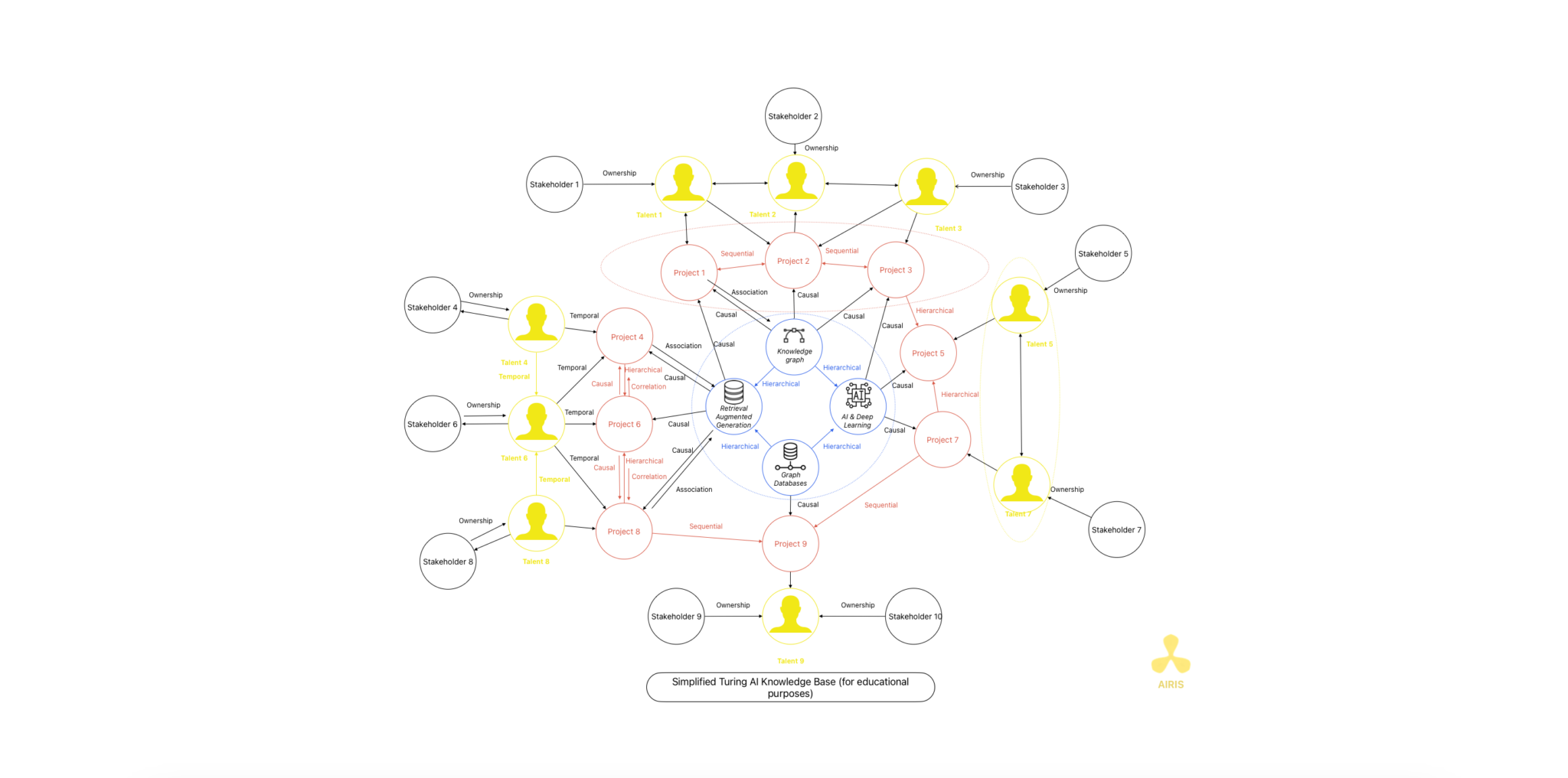 knowledge graph Turing