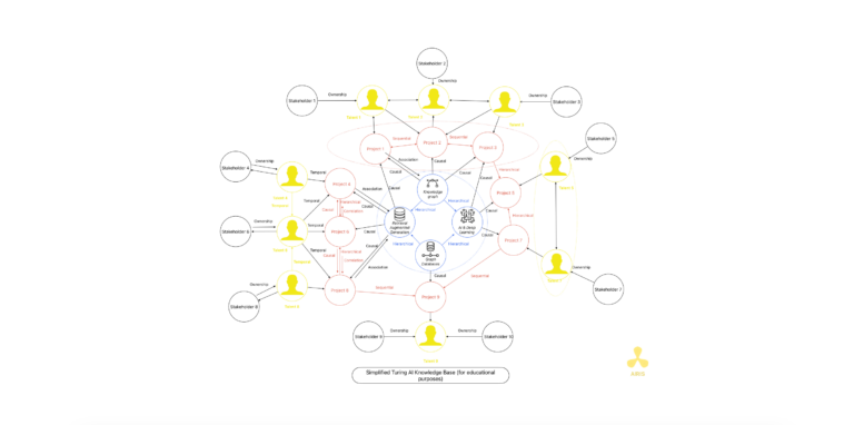 knowledge graph Turing