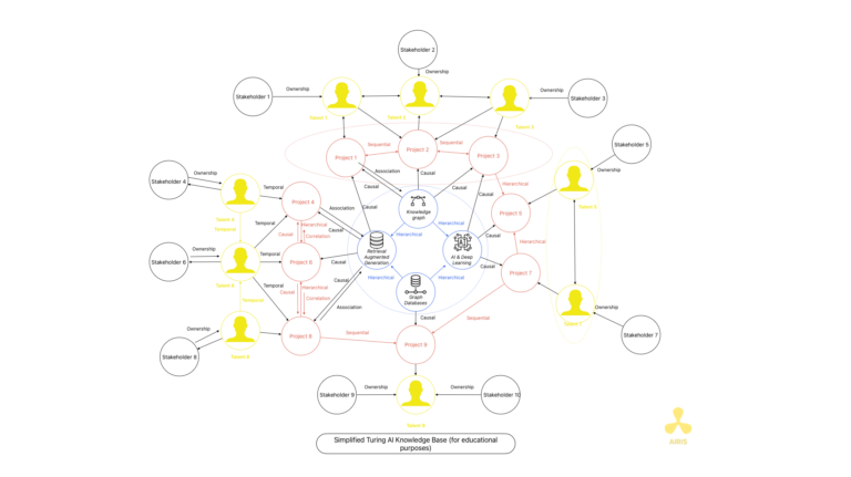 knowledge graph Turing