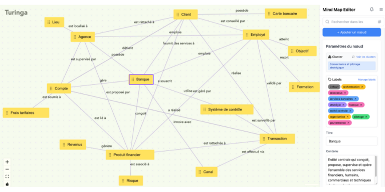 Maîtriser le RAG avec les Knowledge Graphs
