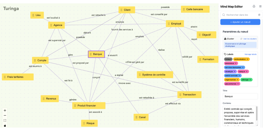 Maîtriser le RAG avec les Knowledge Graphs
