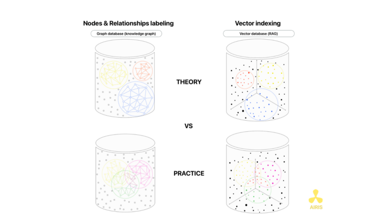 CoT avec RAG Vector Database VS Chain of Task avec Graph Database
