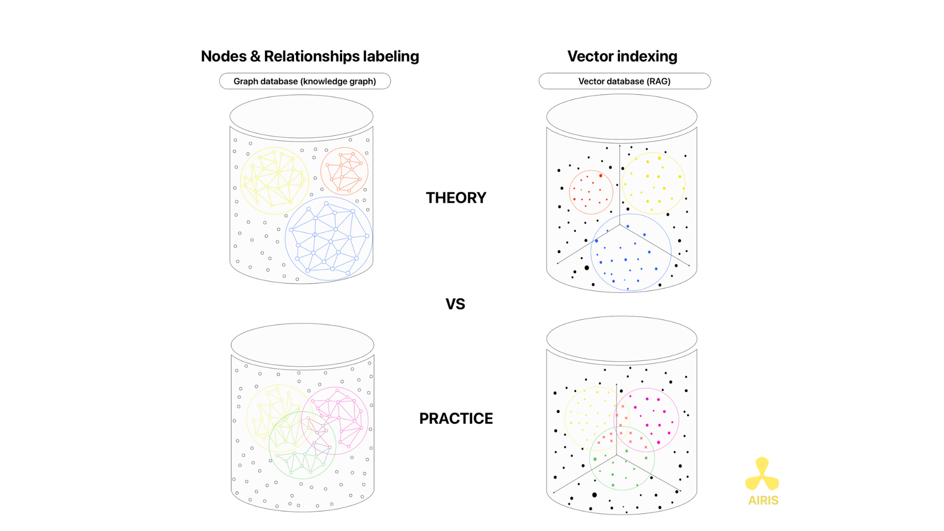 CoT avec RAG Vector Database VS Chain of Task avec Graph Database