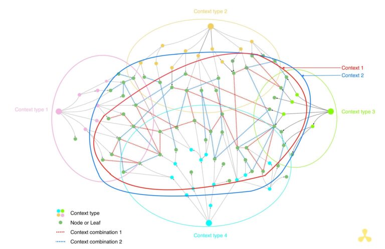 Structurer le contexte pour maîtriser les agents IA