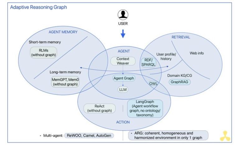 Knowledge Graph au protocole ARG