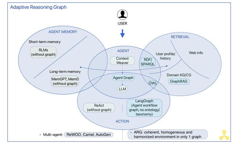 Knowledge Graph au protocole ARG